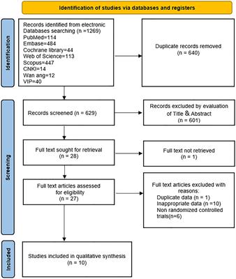 Potential impact of ezetimibe on patients with NAFLD/NASH: a meta-analysis of randomized controlled trials